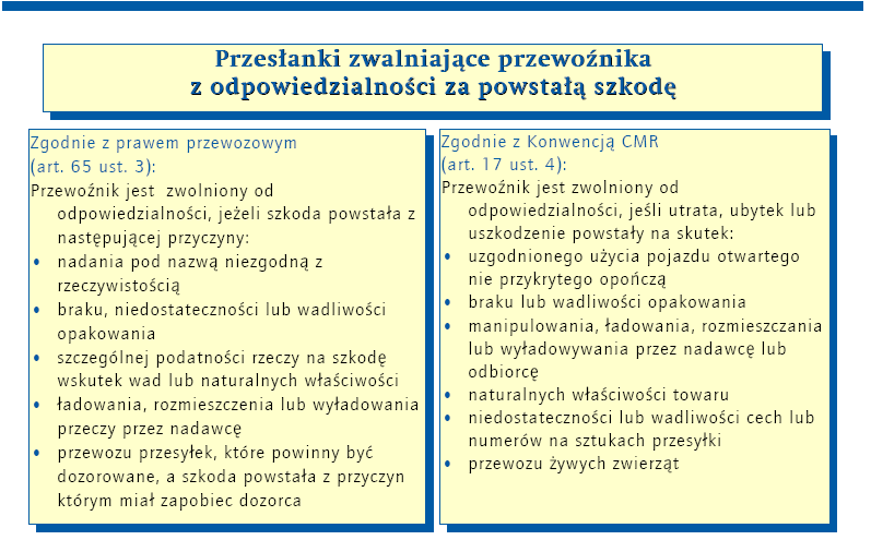 i przewozu drogowego towarów Title w of relacjach