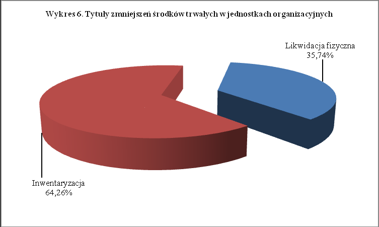 Dziennik Urzędowy Województwa Łódzkiego 107 Poz.