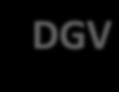 DGV Direct Genomic Value bezpośrednia genomowa