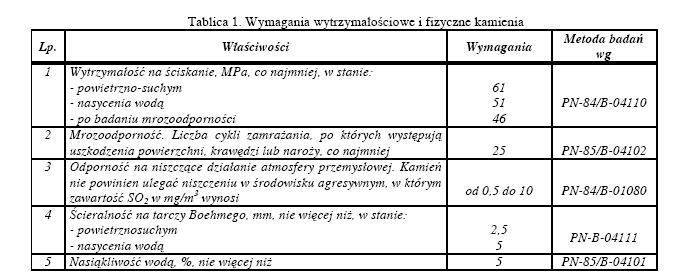 1. WSTĘP. 1.1. Przedmiot ST.