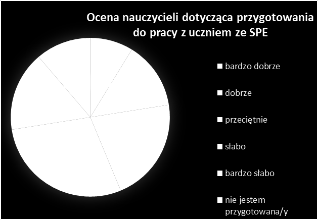 Uczeń ze specjalnymi potrzebami edukacyjnymi w szkole masowej 89 w edukacji włączającej oczekuje się dużej wiedzy z zakresu psychologii, pedagogiki, socjologii czy nawet medycyny oraz umiejętności