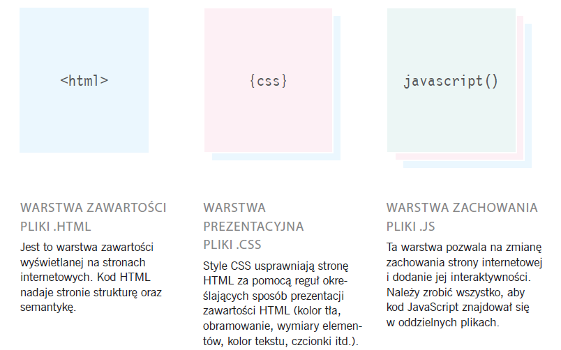 1. CEL ĆWICZENIA Celem ćwiczenia jest przedstawienie możliwości wykorzystania języka JavaScript do tworzenia interaktywnych aplikacji działających po stronie klienta. 2.