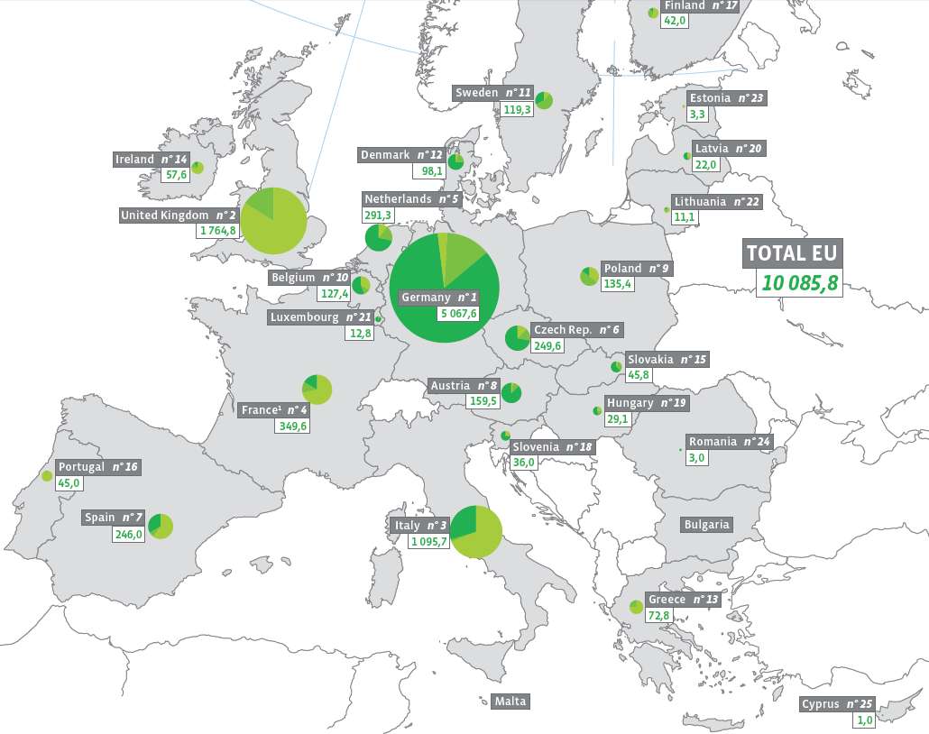 Biogaz wysypiskowy Produkcja energii z biogazu rolniczego w Polsce na tle UE w 2011[ktoe] wg.