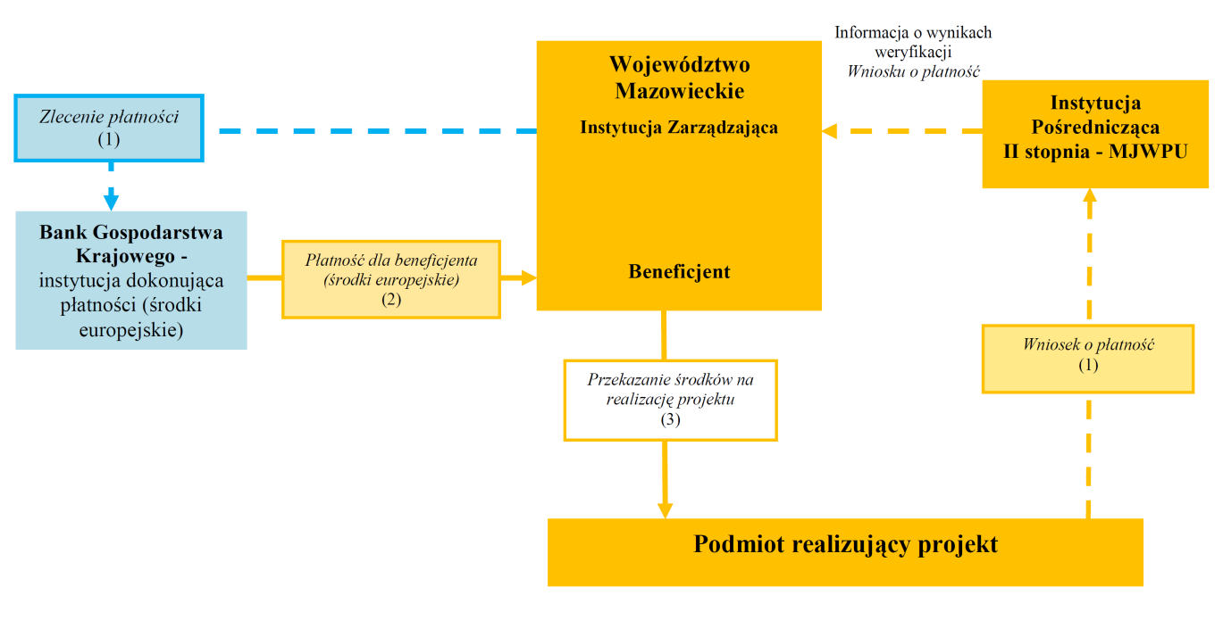 Dziennik Urzędowy Województwa Mazowieckiego 14 Poz.