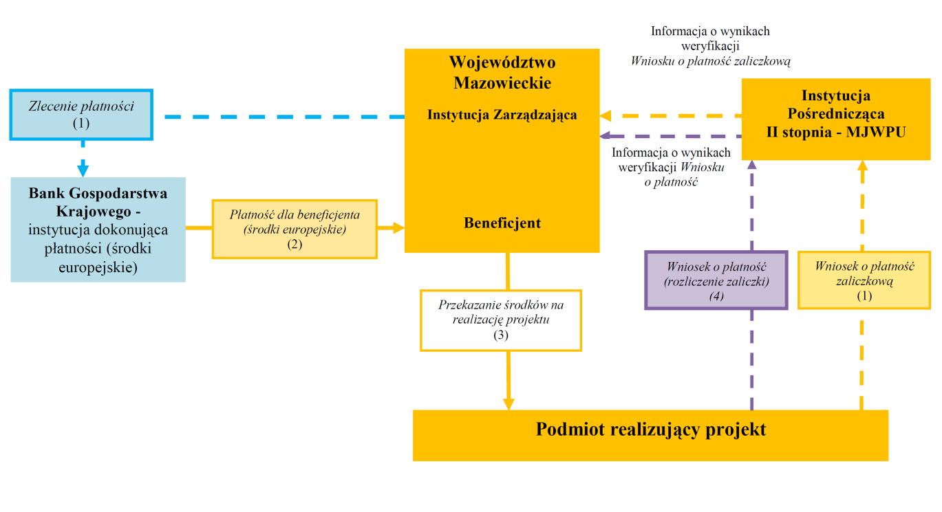 Dziennik Urzędowy Województwa Mazowieckiego 16 Poz.