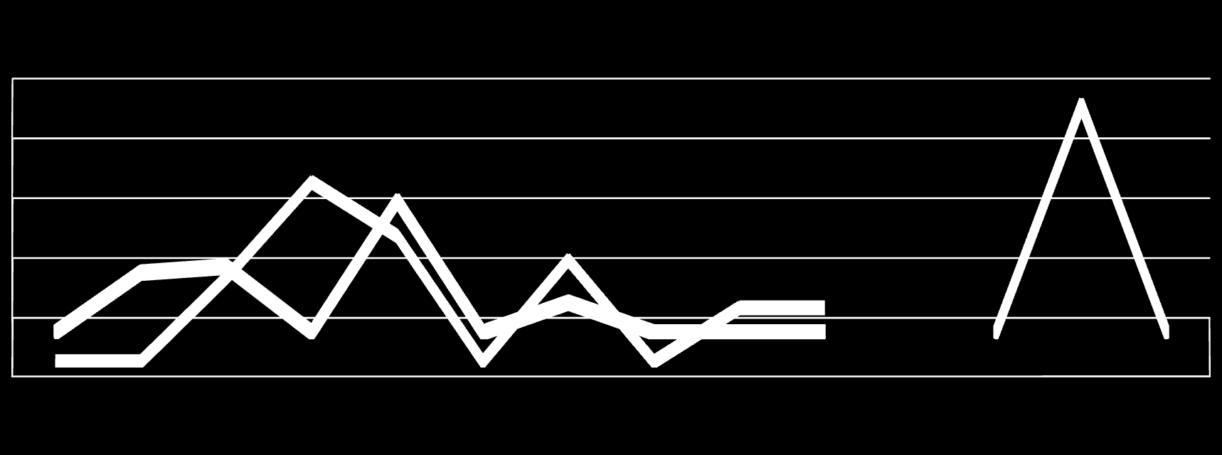 KIESZONKOWE PODCZAS WAKACJI 2011-2012 Ile wynosi średnia kwota wakacyjnego kieszonkowego którą otrzyma Państwa dziecko?