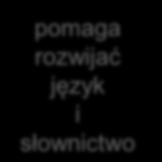 pomaga rozwijać język i słownictwo tłumaczy rzeczywistość uczy zachowań etycznych stawia pytania do przemyśleń rozwija