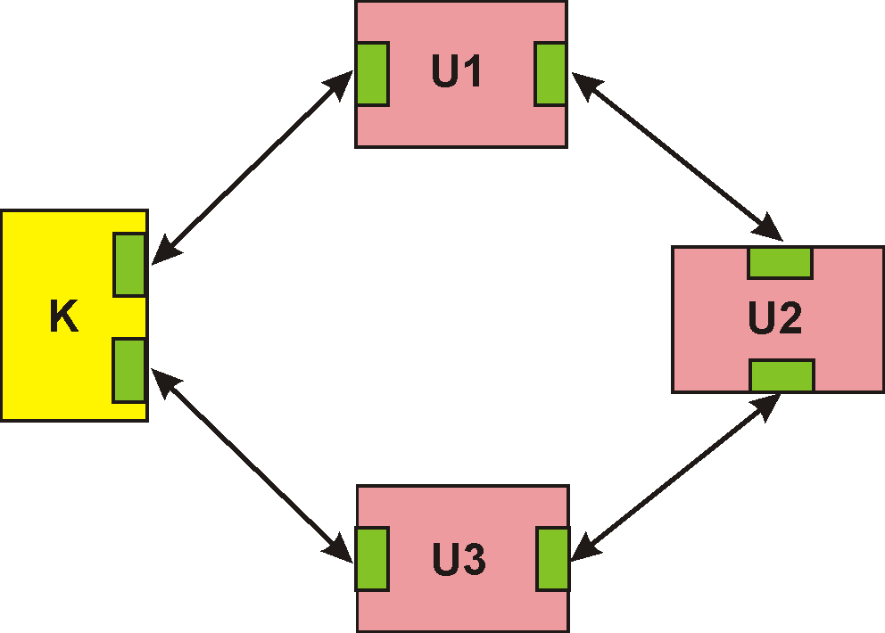 Struktura logiczna kaskadowa zamknięta (daisy chain - ring) Wszystkie urządzenia U1, U2, U3,.