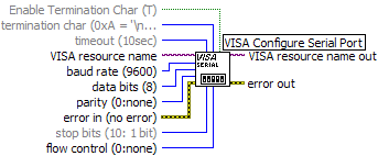Podstawowe funkcje VISA konfiguracja portu RS232