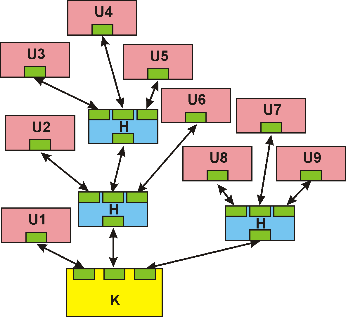 Struktura logiczna typu drzewo (tree) Struktura logiczna gwiaździsta rozbudowana dzięki