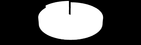 o. Województwo Kujawsko-Pomorskie 88%