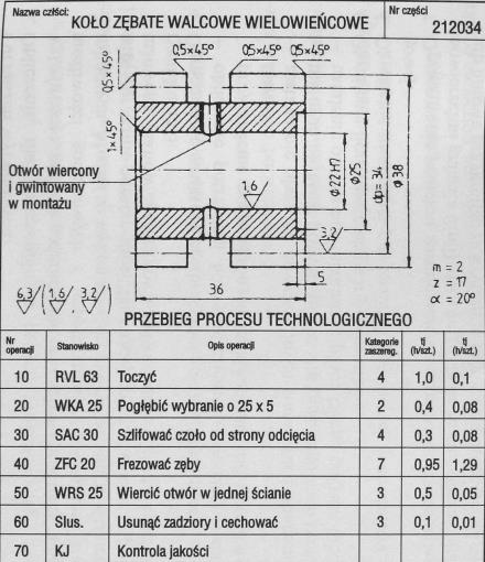 Instytut Technologii Eksploatacji, Radom 2005, s.