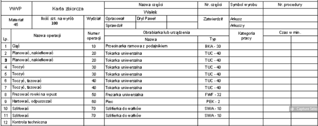 Forma zapisu procesów 1/ Przykład z przemysłu budowy maszyn Przykłady prezentowania przebiegu