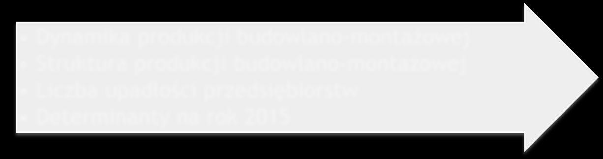 OGÓLNA SYTUACJA NA RYNKU BUDOWLANYM SYTUACJA MAKROEKONOMICZNA POLSKI PKB i jego składowe Udział budownictwa w wytwarzaniu PKB Bezrobotni i stopa bezrobocia Przeciętne zatrudnienie w