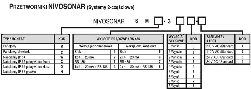 Beniowskiego 2E5 BIURO TECHNICZNO-HANDLOWE 80-259 Gdańsk ul. Obywatelska 1 tel.