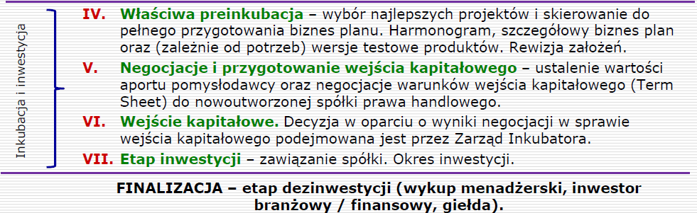 Sektor kapitału zalążkowego w