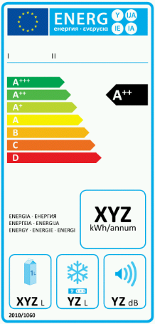 Informacje na etykiecie energetycznej Zużycie energii na rok (nowa etykieta) lub cykl prania (stara