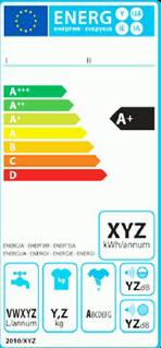 Przegląd etykiet energetycznych Produkty ze starymi etykietami: