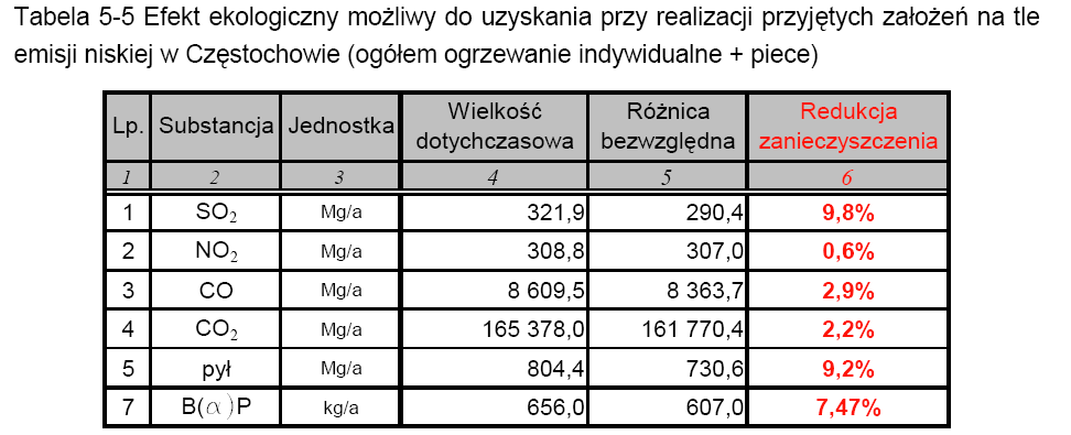 TERMOMODERNIZACJA OS.