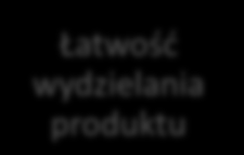 Wydajność i szybkość tworzenia produktu Czystość produktu fermentacji Szybkość wzrostu Inne cechy technologiczne Niepatogeniczność i brak produktów toksycznych Łatwość wydzielania produktu