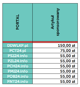 ARTYKUŁ SPONSOROWANY / strona główna Treść Artykuły powinny być poprawne i mieć wartość merytoryczną. Artykuł może mieć charakter reklamowy.