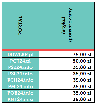 ARTYKUŁ SPONSOROWANY / podstrona Treść Artykuły powinny być poprawne i mieć wartość merytoryczną. Artykuł może mieć charakter reklamowy.