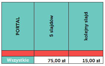 PREZENTACJA SPONSOROWANA / strona główna Treść Artykuły powinny być poprawne i mieć wartość merytoryczną. Artykuł może mieć charakter reklamowy. Artykuł w treści musi mieć zdjęcia (maksymalnie 16).
