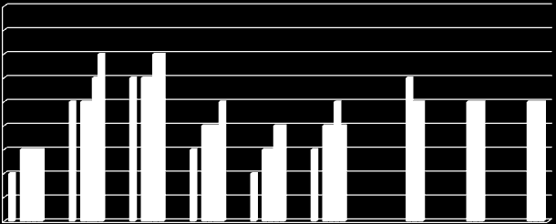 stanin Informacja o stanie realizacji zadań oświatowych za rok szkolny 2014/2015 52 Tabela 38. Zdawalność przedmiotów obowiązkowych w części pisemnej egzaminu maturalnego w powiatach woj.