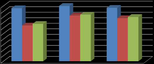 Informacja o stanie realizacji zadań oświatowych za rok szkolny 2014/2015 90 4.1 Wyniki egzaminu potwierdzającego kwalifikacje zawodowe w 2015 r. (STARA FORMUŁA) Tabela 51.