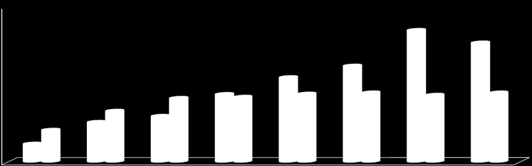 Informacja o stanie realizacji zadań oświatowych za rok szkolny 2014/2015 93 Wędliniarz 1 1 100 % Lakiernik 3 2 66,67 % Elektromechanik pojazdów samochodowych 1 1 100 % Elektryk 4 1 25 % 4.