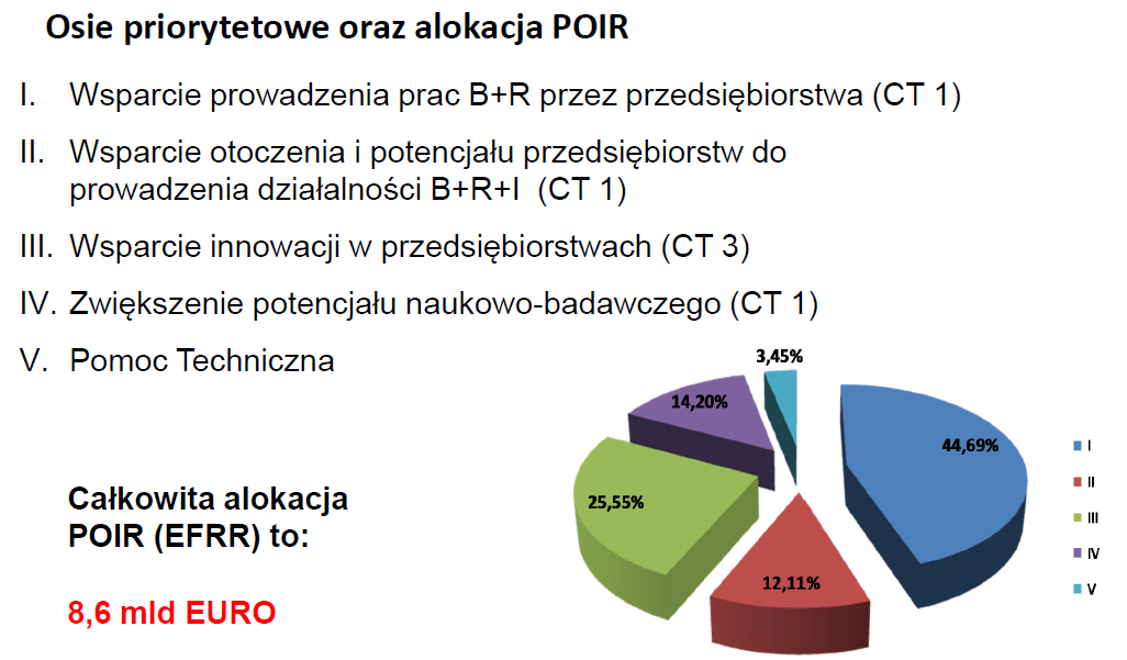 Program Operacyjny