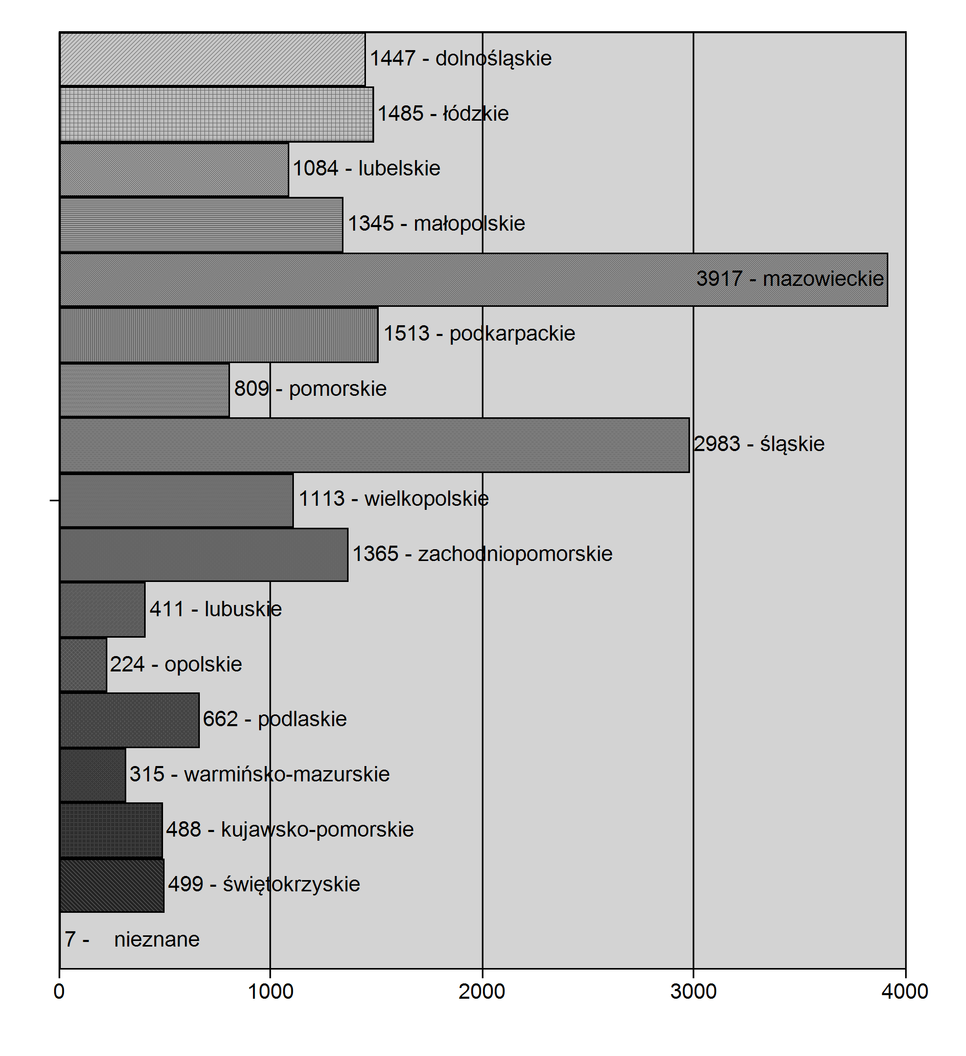 Liczba uczestników w