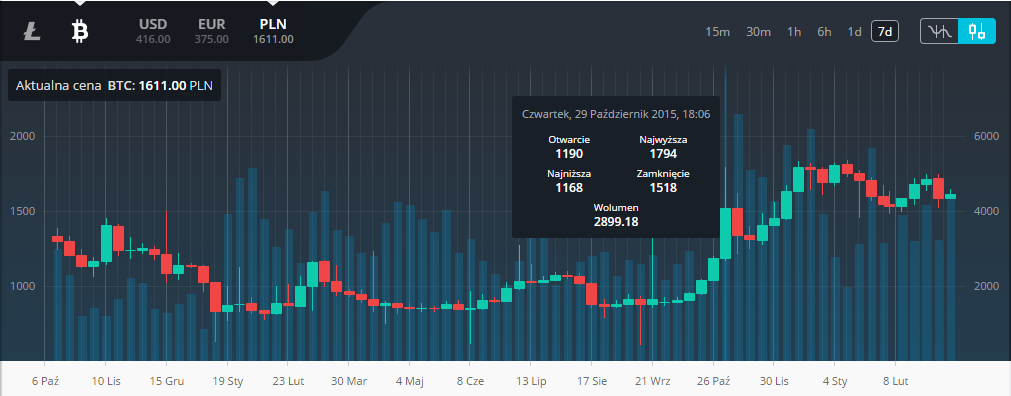 Źródło: https://bitbay.