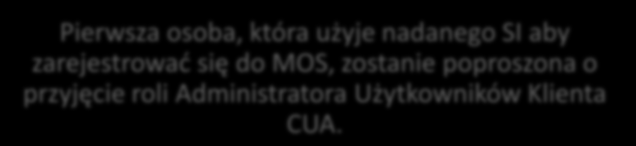 Komu przypisać rolę CUA?
