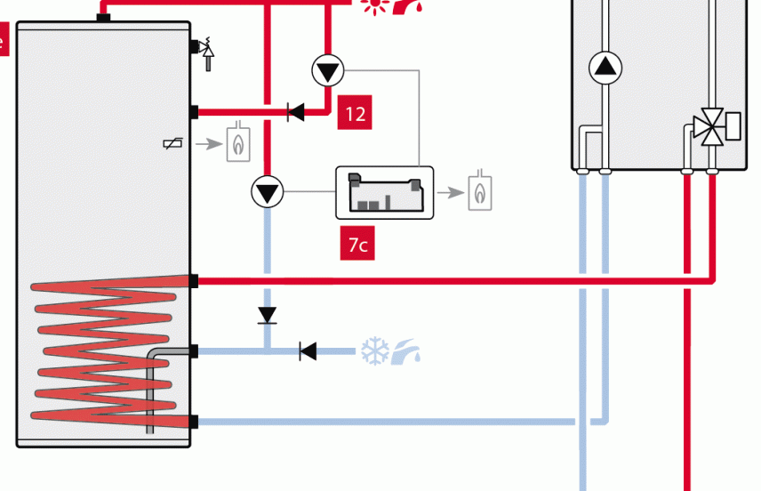 1.11 Dane techniczne modułu Multizone Z20B Dwie możliwe konfiguracje: A - Systemy bez sprzęgła hydraulicznego B - Systemy ze sprzęgłem hydraulicznym Możliwy montaż czujnika temperatury sprzęgła 19 1.