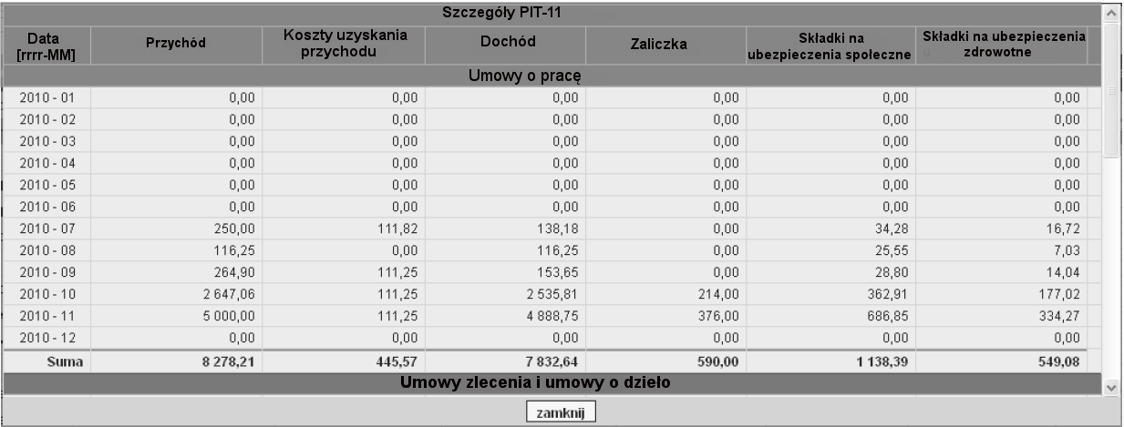 Dodatkowo w kolumnie Szczegóły znajduje się lupka po kliknięciu, której otwiera się tabela podsumowująca wynagrodzenie pracownika w rozbiciu na miesiące.