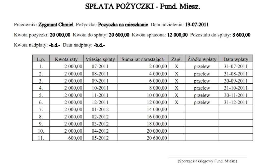 W tabeli poniżej niej znajdują się kwoty niespłaconych pożyczek w poprzednich miesiącach zsumowane dla każdej wyszukanej pożyczki spełniającej kryteria.