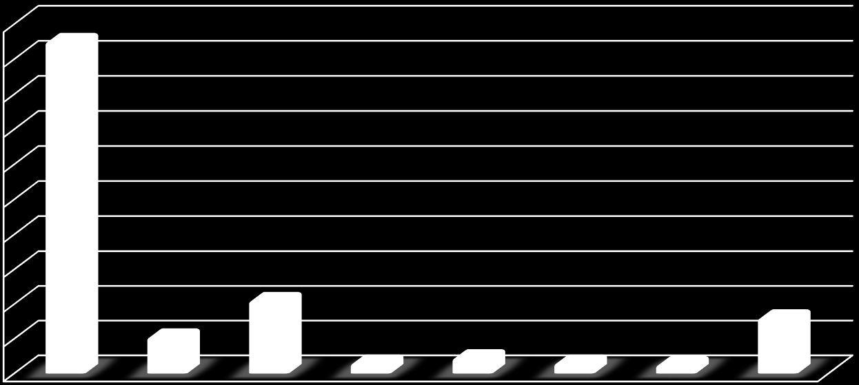 3.5. STAŻE Liczba uczestników staży w 2015: 535-186 osób z PO WER - 75 osób z RPO WD - 264 osób z FP - 10 osób z PFRON W tym liczba osób, które rozpoczęły staż w 2014 r. i kontynuowały go w 2015 r.