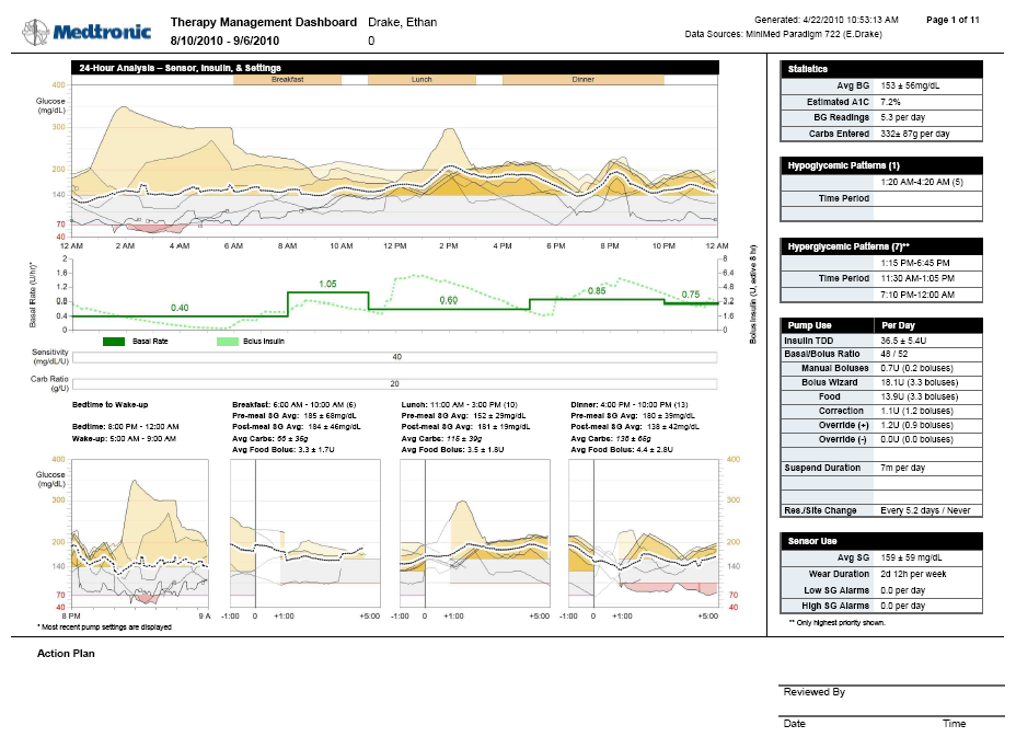 Therapy Management Dashboard (Tablica kontroli leczenia)