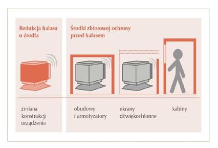 HAŁAS JAK REDUKOWAĆ Ten slajd nie zawiera danych technicznych.