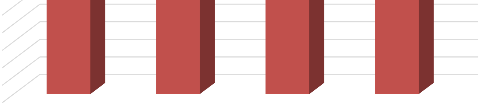 Źródło: Opracowanie CDE Roczna emisja na 1 mieszkańca [Mg CO 2 ] 5,00 4,50 4,00 3,50 3,00 2,50 2,00 1,50 1,00 0,50 0,00 2005 2014 2020 - prognoza 2020 - prognoza, scenariusz