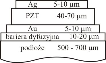W strukturach testowych przetworniki piezoelektryczne wykonano w konfiguracji kondensatora płaskiego.