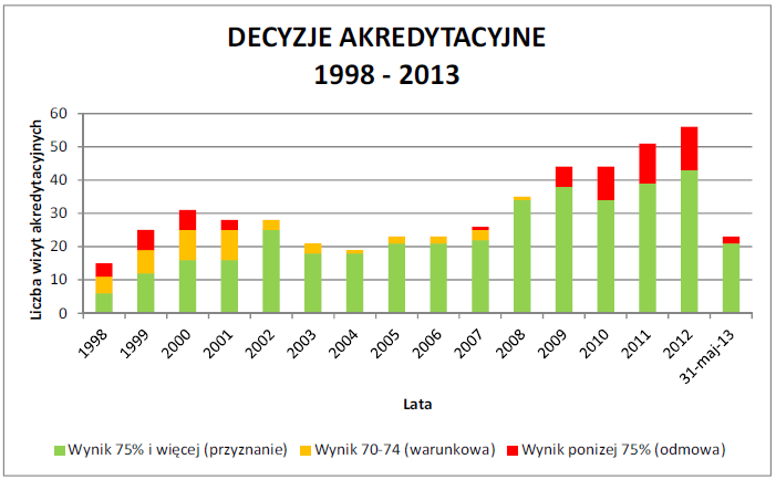 Pamiętać należy, że każdy system służy stworzeniu i utrzymaniu standardów związanych z jakością świadczonych usług. 1.