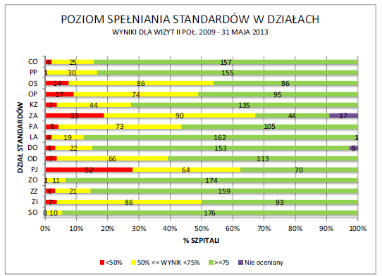 Jednostka ubiega się o akredytację dobrowolnie uzyskanie tego certyfikatu oznacza potwierdzenie spełnienia standardów opracowanych przez Centrum Monitorowania Jakości w Ochronie Zdrowia.