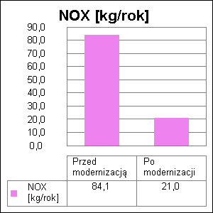 8. Bezpośredni efekt ekologiczny 8.1.