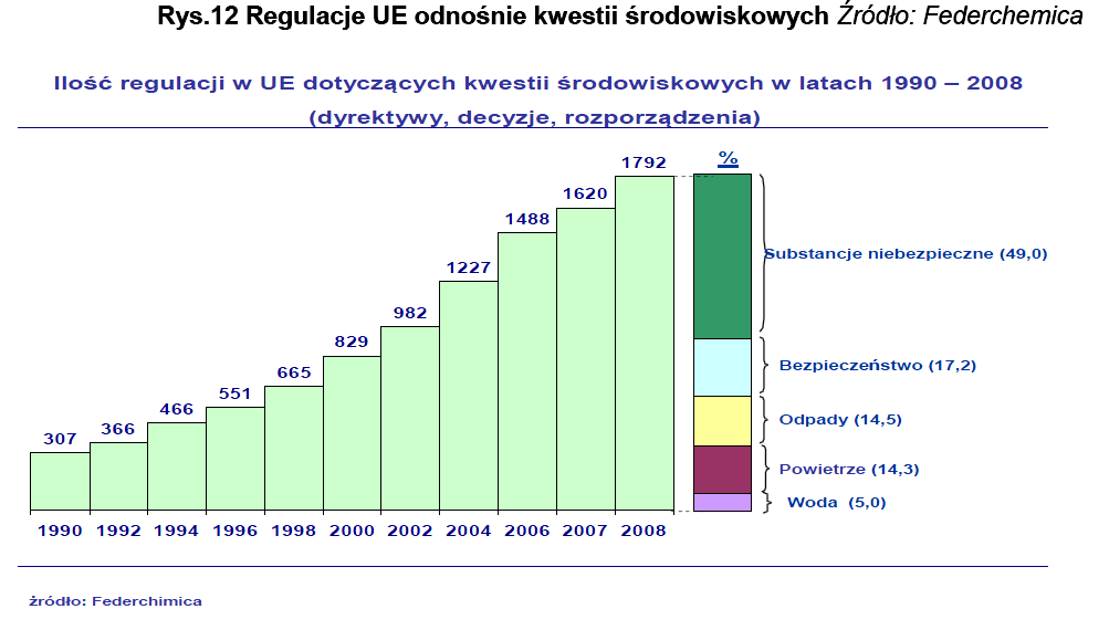 Wojciech Lubiewa-Wieleżyński, Jerzy Majchrzak, Prognoza rozwoju przemysłu