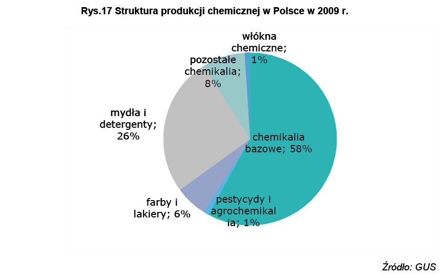 Wojciech Lubiewa-Wieleżyński, Jerzy Majchrzak, Prognoza rozwoju przemysłu