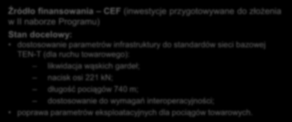 20 km Lata realizacji 2018-2020 Porty Szczecin i Świnoujście Całkowita wartość projektu Długość odcinków objętych projektem 645 mln zł ok.