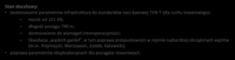 Projekty kolejowe położone w korytarzach towarowych - lista podstawowa wg KPK Lp. Odcinek Lata realizacji 13. 14.