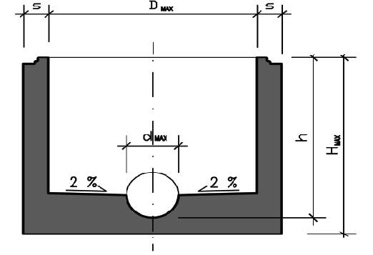 Elementy studni szczelnych dennice DN wysokość H głębokość h grubość ścianki s max.
